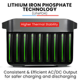 GENPOWER 1200W Portable Lithium Power Station 1075Wh LiFePo4, Multiple Voltage Output, 15W Wireless Charger, Ideal for Camping, Home Backup and Power Tools