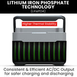 GENPOWER 300W Portable Lithium Power Station 288Wh LiFePo4, Multiple Voltage Output, 15W Wireless Charger, Ideal for Camping, Home Backup and Power Tools